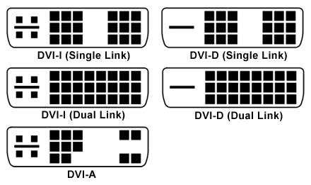 dvi_connector_types.gif